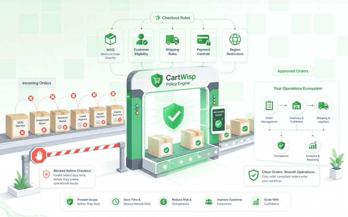 Compliance Should Happen Before Checkout Completes: How Shopify Merchants Can Move from Checkout Chaos to Checkout Governance
