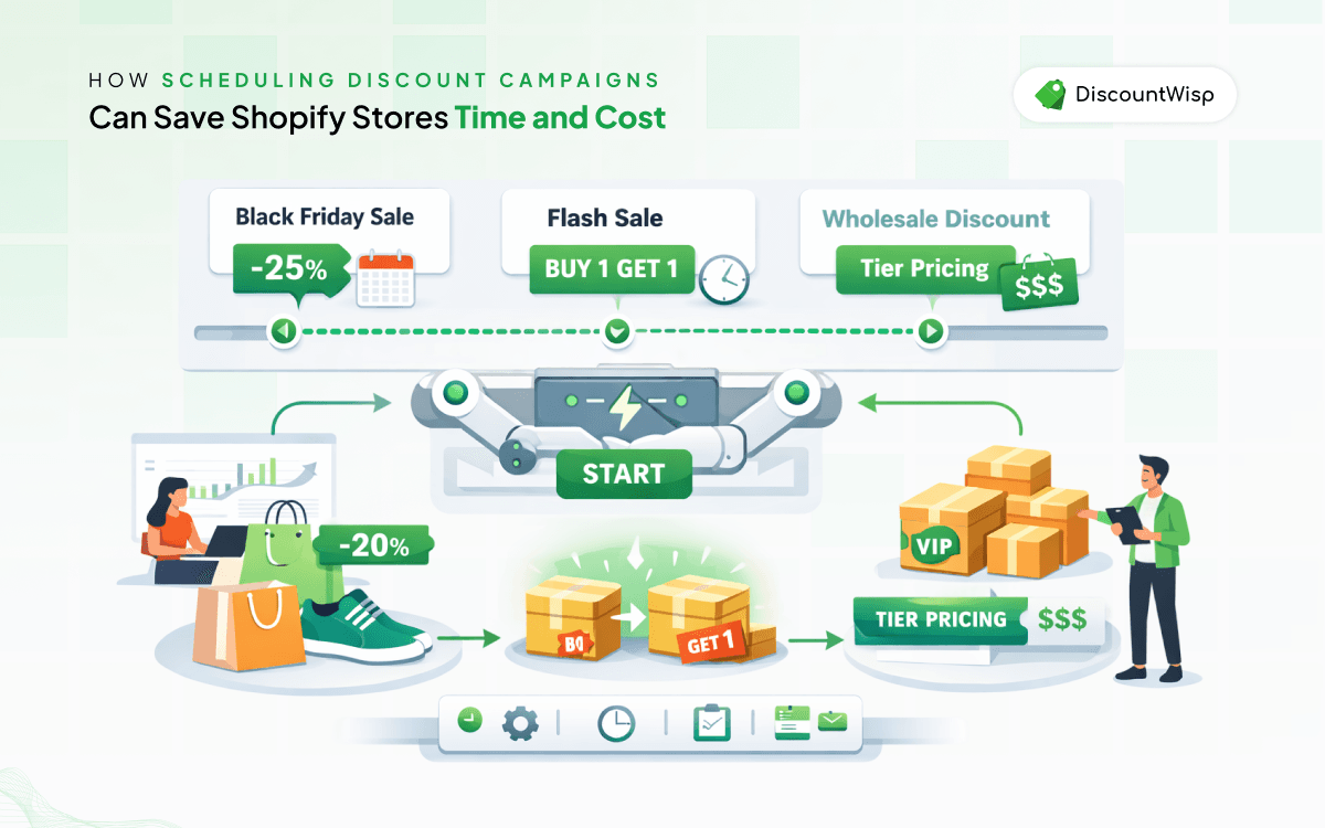 Why Scheduling Discounts in Shopify Still Leads to Conflicts and What Actually Fixes It