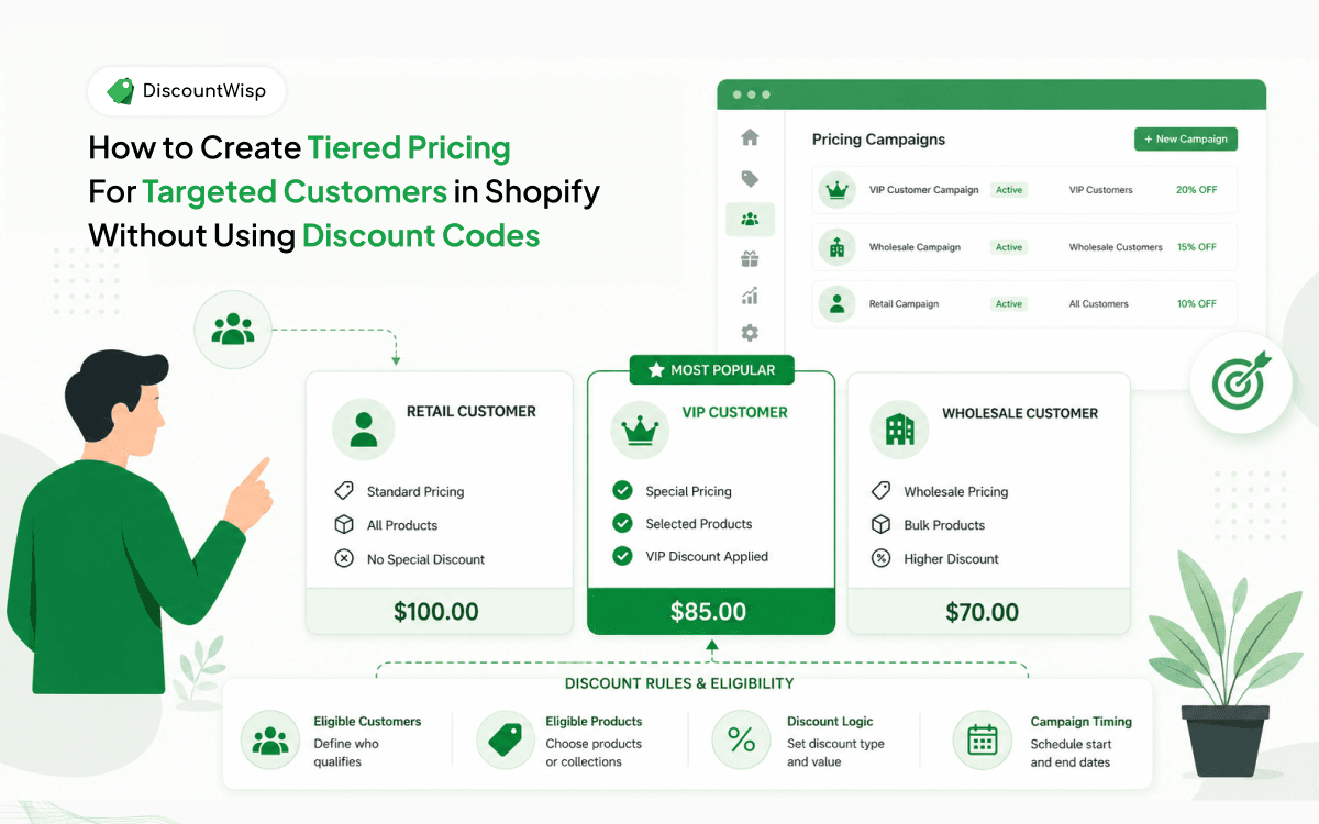 How to Create Tiered Pricing for Targeted Customers in Shopify Without Using Discount Codes