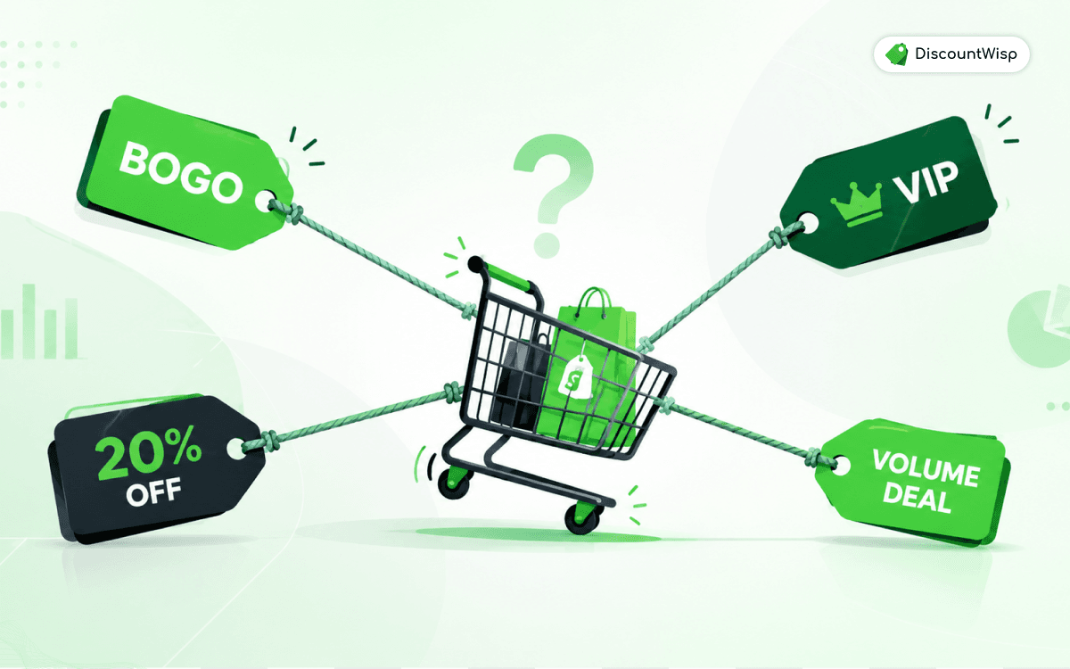 Why Most Shopify Stores Don’t Know Which Discount Is Driving Sales